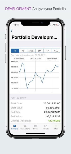 Coin Portfolio - Tracker(圖2)-速報App