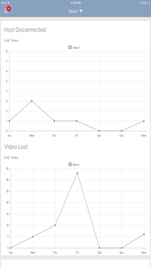 GV-Notify(圖4)-速報App