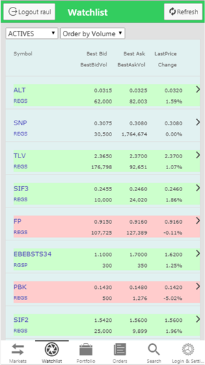 IFB Finwest Trading(圖3)-速報App