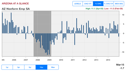 How to cancel & delete Arizona's Economy from iphone & ipad 2