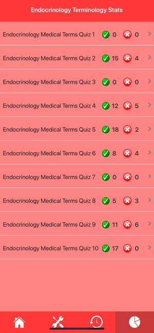 Endocrinology Terminology Quiz(圖4)-速報App