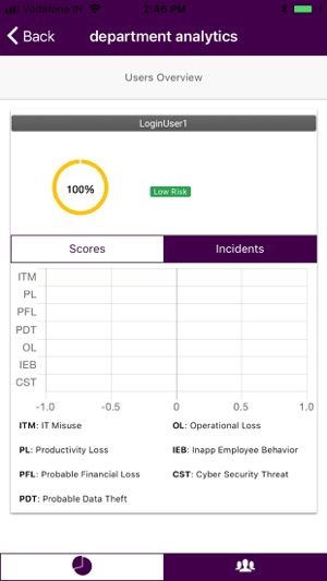 Indefend Analytics(圖8)-速報App