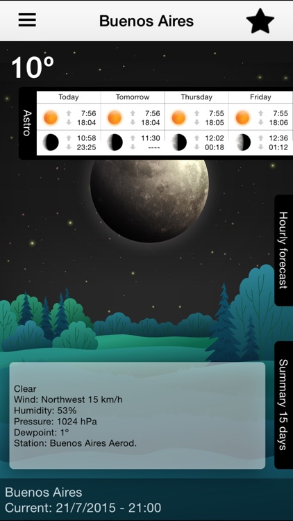 Weather 15 Days