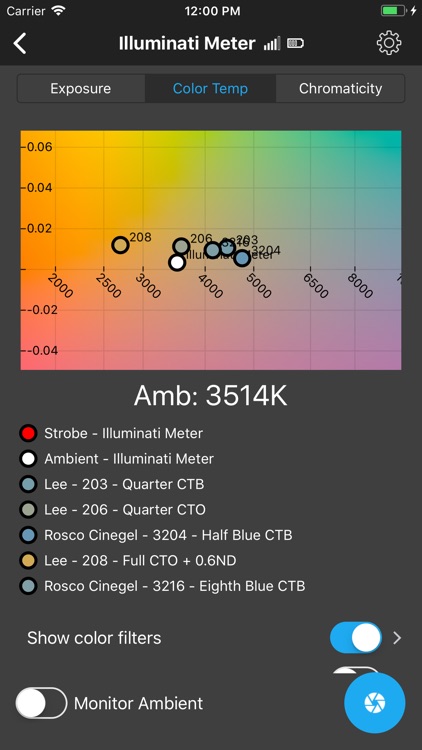 Illuminati Meter