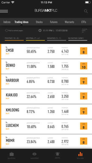 BursaMKTPLC(圖4)-速報App