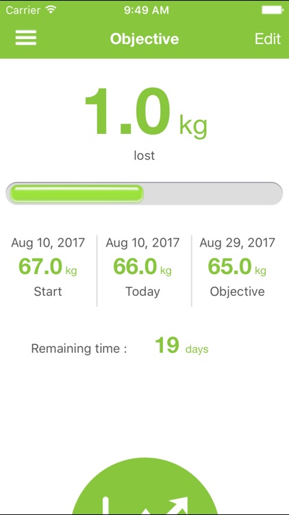 FollowWeight – Take the control over your weight !