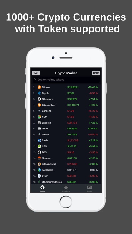 Crypto Coin Tickers Indicators