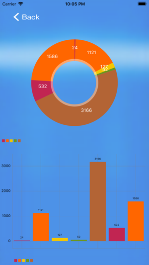 SearchStat(圖4)-速報App