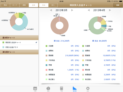 ゴールド家計簿 2 for iPad Liteのおすすめ画像4