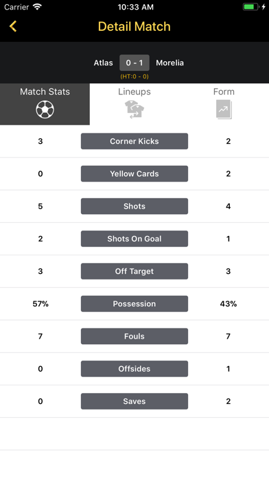 latest football scores today