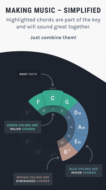 Ultimate Circle Of Fifths screenshot-0