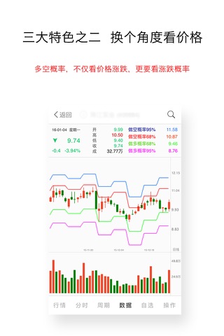 博尔量化分析 screenshot 2