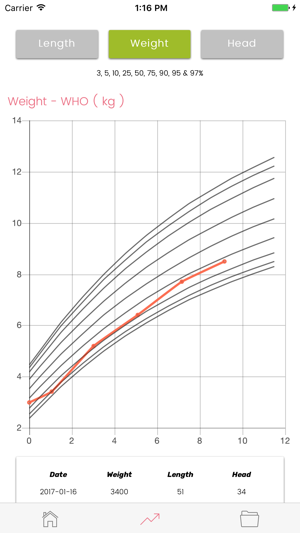 Baby & Infant - Growth Log(圖3)-速報App