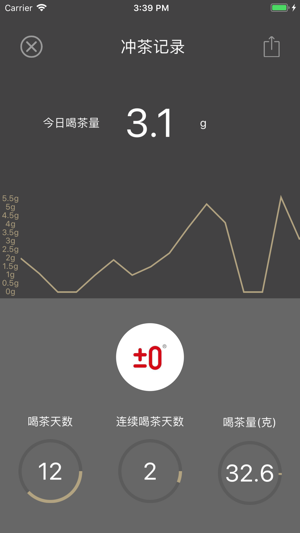 TeaScale(圖5)-速報App