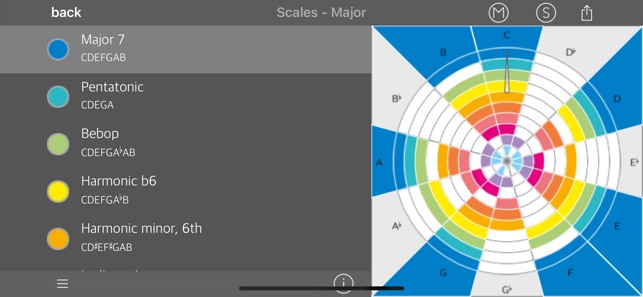 ScaleTwister(圖2)-速報App