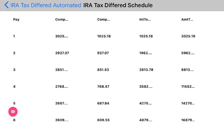 IRA Tax Differed Accumulation