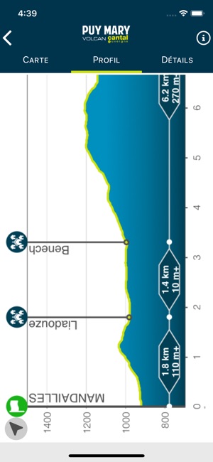 Puy Mary Espace Trail(圖5)-速報App