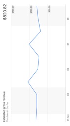 Google AdSense Captura de tela 5