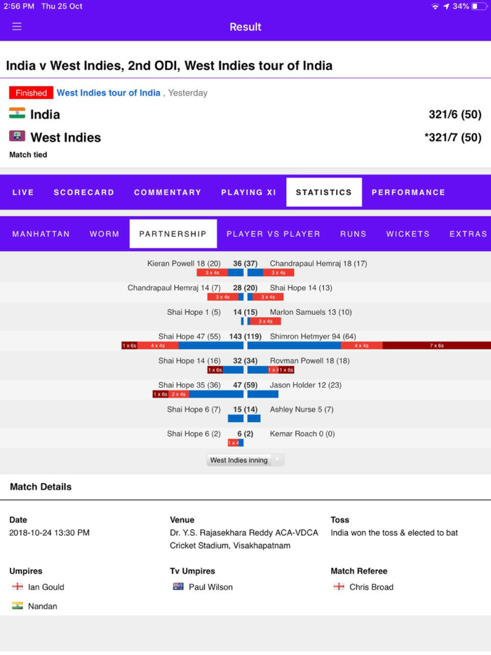 Live Cricket Score 2018