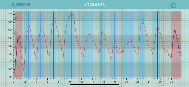 心率記錄圖(圖3)-速報App