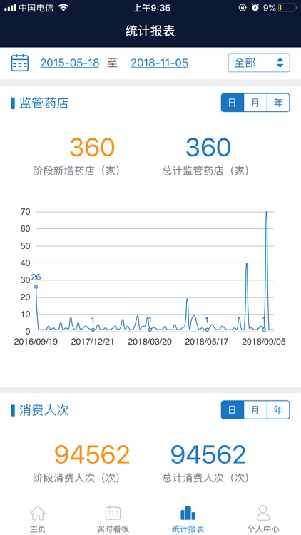 掌上BI药监版 screenshot-3