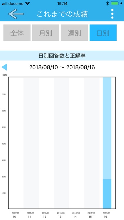 自主練シリーズ ITパスポート 過去問集 screenshot-7