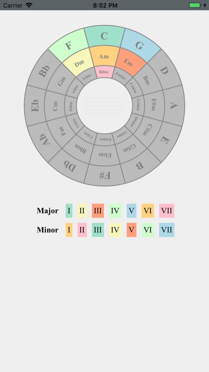 Circle Of Fifths (Ads Free)
