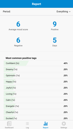 Mood Log - Track your Mood(圖4)-速報App