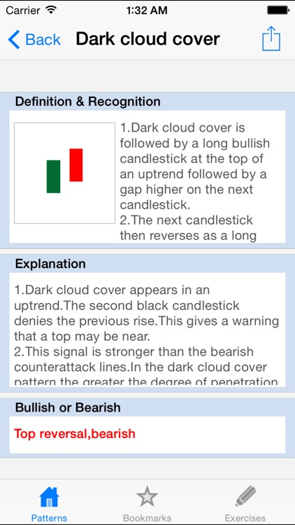 Candlestick Chart Lite