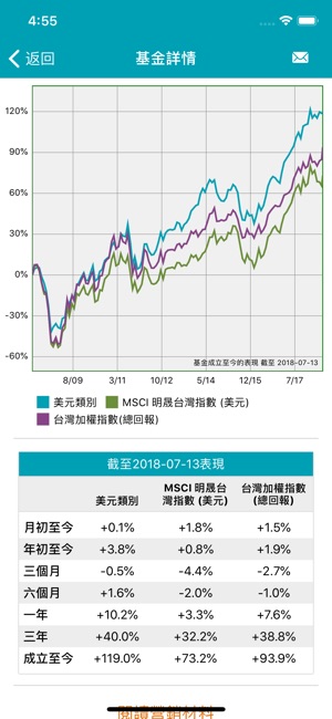 惠理(圖3)-速報App