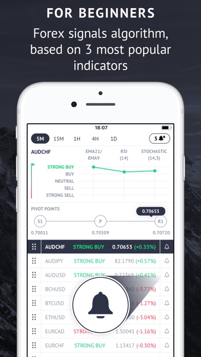 Market Trends Forex Signals By Finansoft S R O Ios United - 