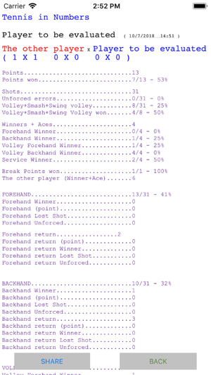 TENNIS IN NUMBERS(圖3)-速報App