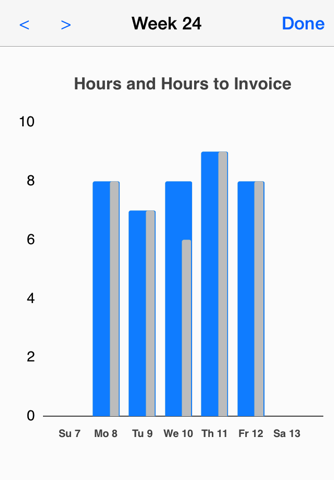 Time to Invoice - náhled