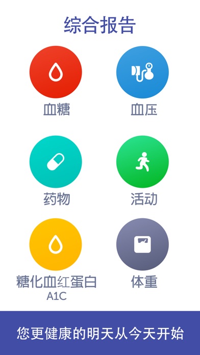 血糖伙伴 : 糖尿病记录监控器