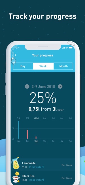 Waterly Pro - Water Tracker(圖4)-速報App