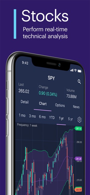 Power E*TRADE-Advanced Trading(圖2)-速報App