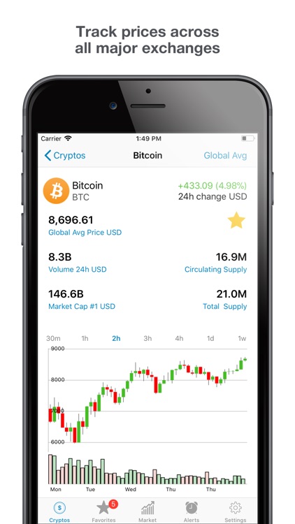 Crypto Price Alert screenshot-0