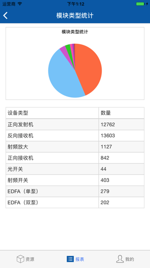 HFC监测(圖5)-速報App