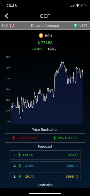 CryptoCoins Forecast(圖2)-速報App