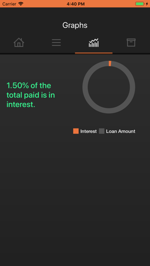 Loan Calculator.(圖4)-速報App