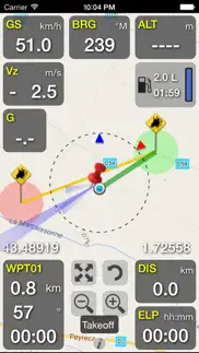 ppgps problems & solutions and troubleshooting guide - 2