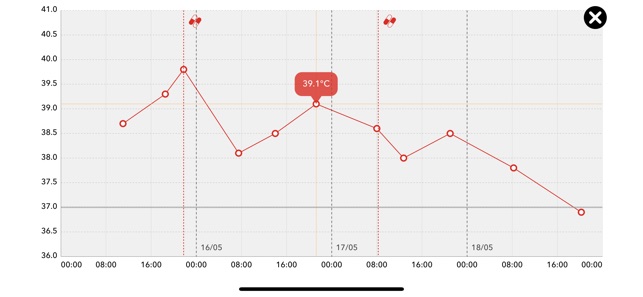 Feevy – Fever Tracker(圖3)-速報App