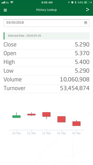 DIB IR(圖3)-速報App