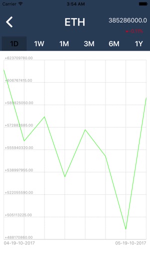 CoinVerse(圖3)-速報App