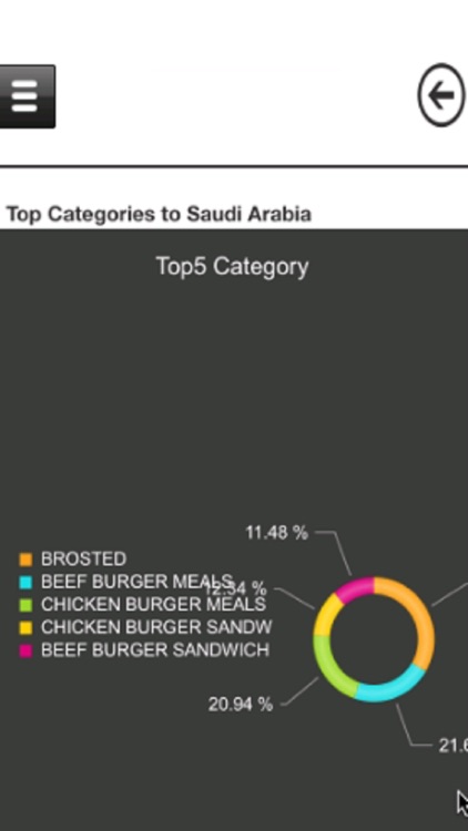 GramSys Web Portal screenshot-4