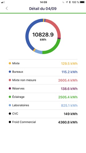 GreenFlex IQ Energie(圖2)-速報App