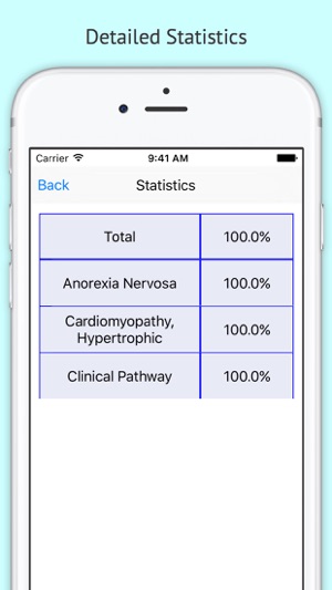 School Nursing NCSN Review(圖5)-速報App