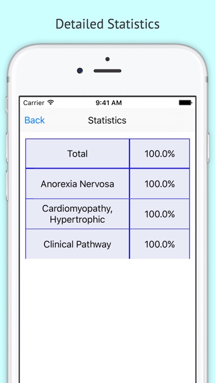 School Nursing NCSN Review screenshot-4