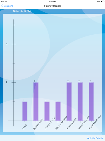Fluency Measurement SLP - náhled