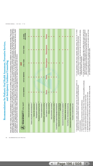 AAPD Reference Manual(圖5)-速報App